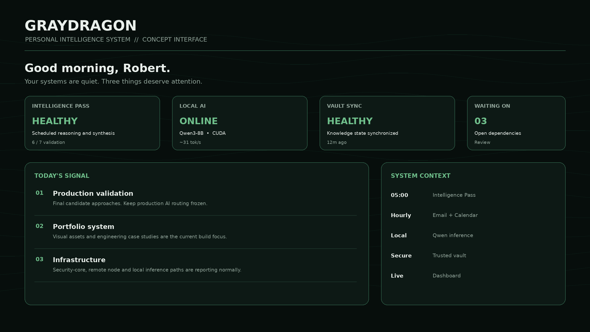 Graydragon concept interface: a personal intelligence dashboard showing daily intelligence signal, system context, and local AI status.