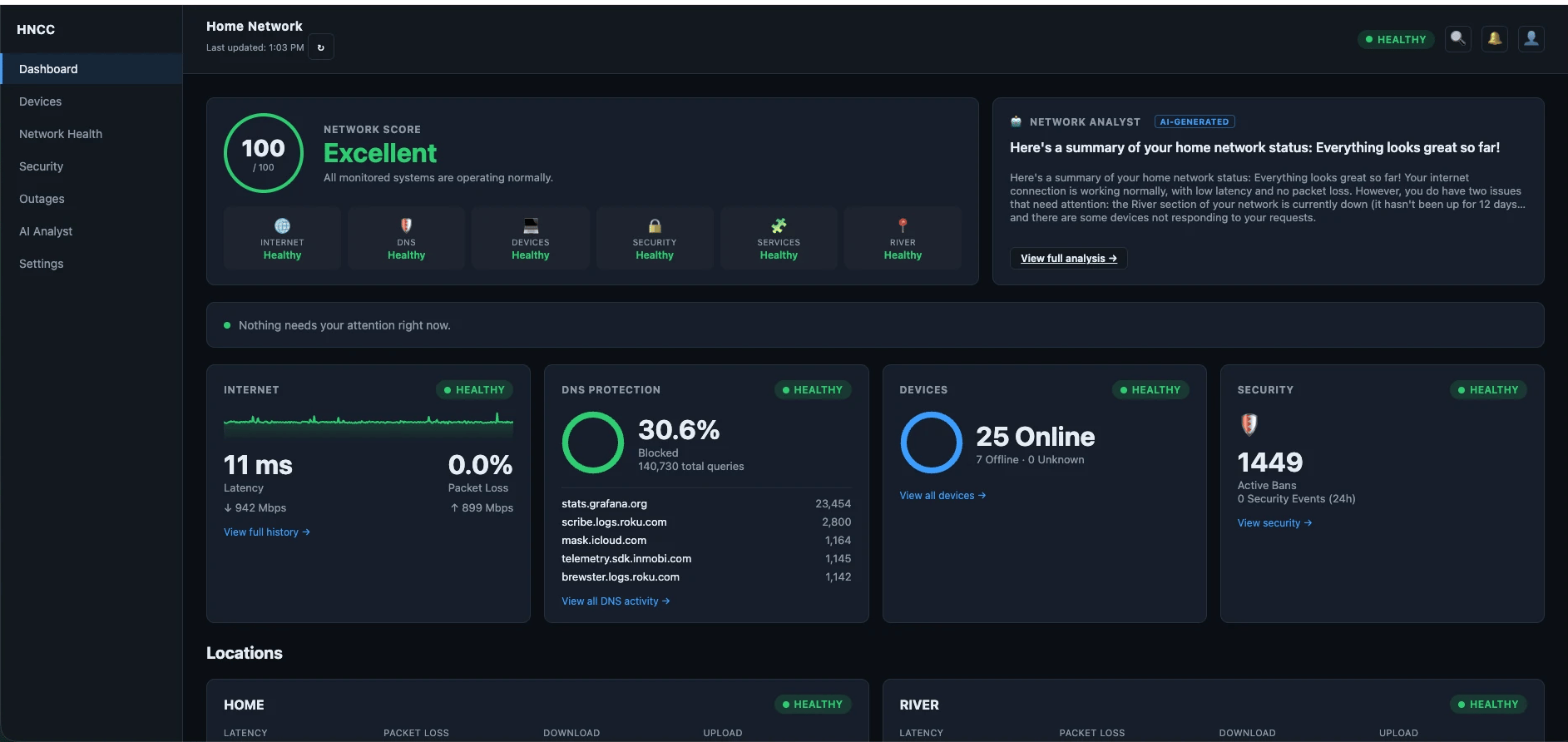 Network Command Center dashboard: network score 100/Excellent, AI-generated network analyst summary, and healthy status across internet, DNS, devices, and security.
